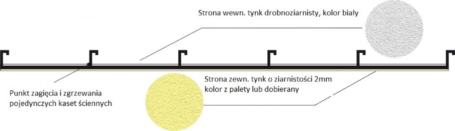 przekrój ściany nieocieplonej garażu